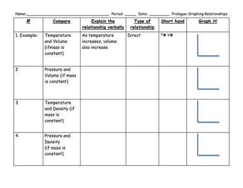 Graphing Worksheet | PPT