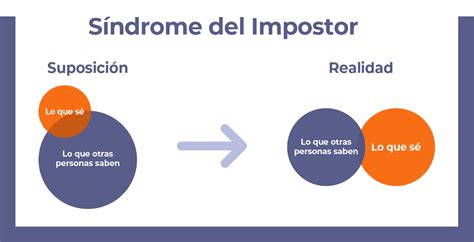 Síndrome Del Impostor Artículos Scala Learning