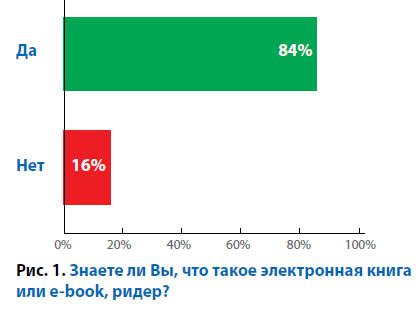 Электронное чтение в России: опыт исследования