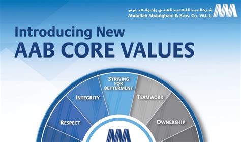 Identify Aab Core Values Quizizz