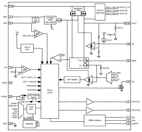 Ncp Pmbus Hot Swap Smart Fuse Onsemi Mouser