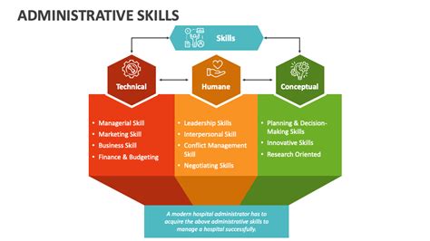 administrative skills powerpoint  google  template