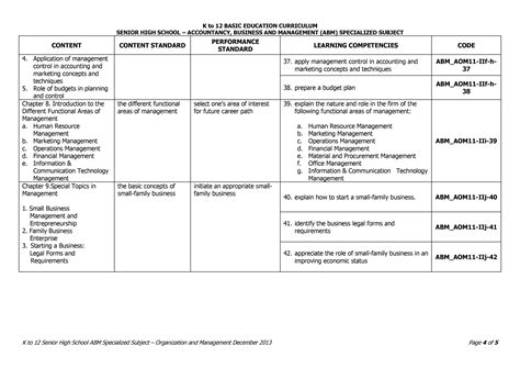 Grade 11 Organization And Management Curriculum Guide Teacherph