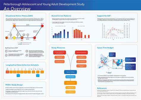 academic poster  behance