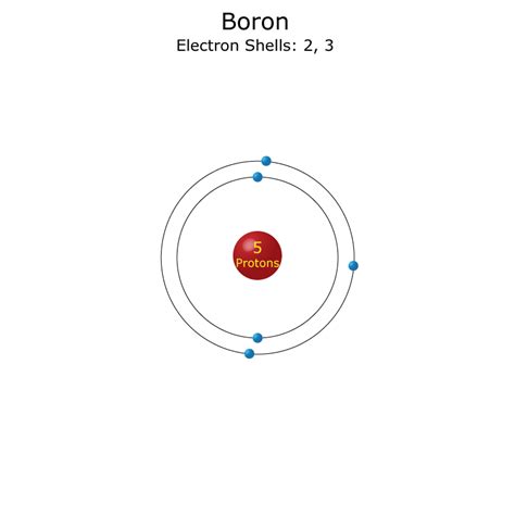 Boron Atom - Science Notes and Projects