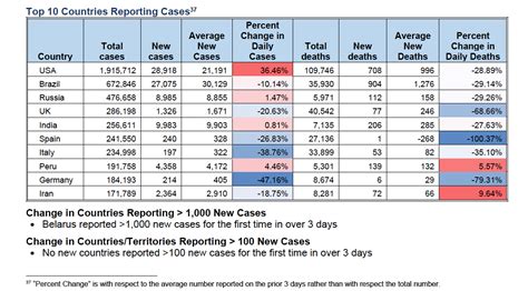 Harvard Researcher Dr. Ashish Jha: Coronavirus deaths could reach ...