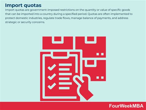 Import Quotas Fourweekmba