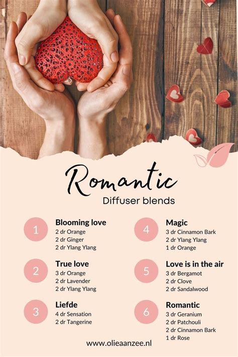 How To Make Your Own Perfume At Home Diy Perfume Recipes Artofit
