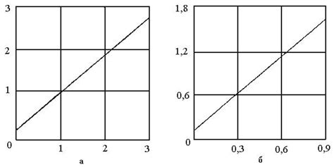 Порядок определения скорости воздуха анемометром - Анемометры