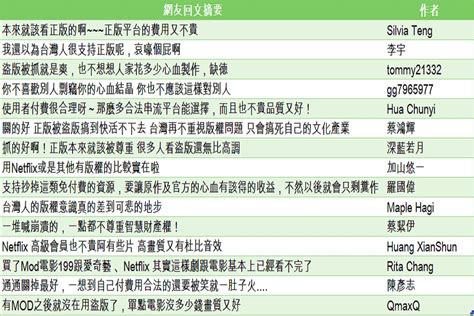 趨勢民調大數據》盜版網站一夕全關 網民一夜崩潰 Yahoo奇摩汽車機車