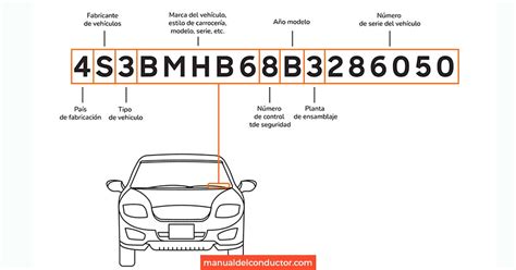 Qu Es El Vin De Un Auto D Nde Consultarlo Y C Mo Leerlo