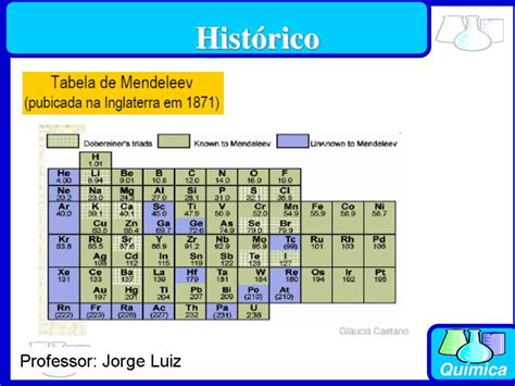 Tabela Periódica De Moseley FDPLEARN