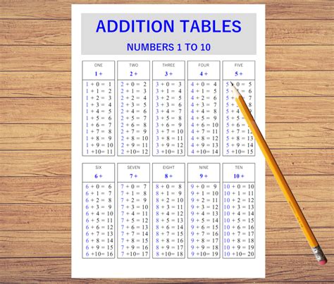 buy addition table numbers    printable  kids preschool math