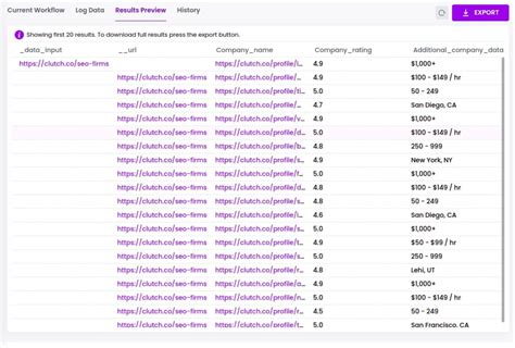 How to scrape data from any website? No coding required!