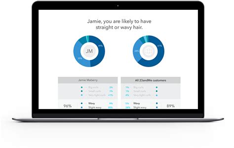 About The 23andme Health Ancestry Service 23andme Customer Care