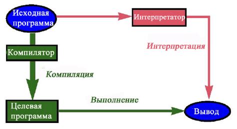НОУ ИНТУИТ | Лекция | Языки программирования