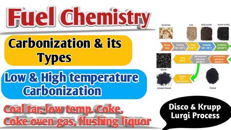 Carbonization And Its Types Coal Tar Coke Oven Gas Flushing Liquor