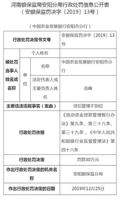 农业发展银行安阳市分行违法遭罚30万 贷后管理不到位 曝光台 中国网•东海资讯