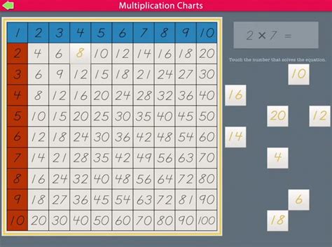 Multiplication Working Charts By Rantek Inc