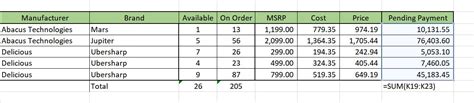 The Most Useful Excel Formulas For Inventory Management