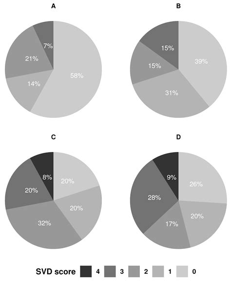 Is the TOAST Classification Suitable for Use in Personalized Medicine