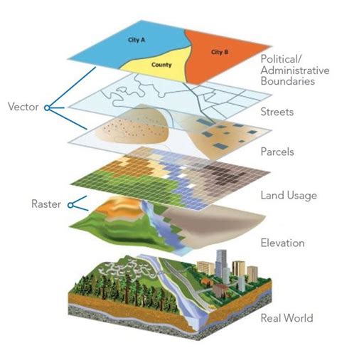 Spatial Science Steemit