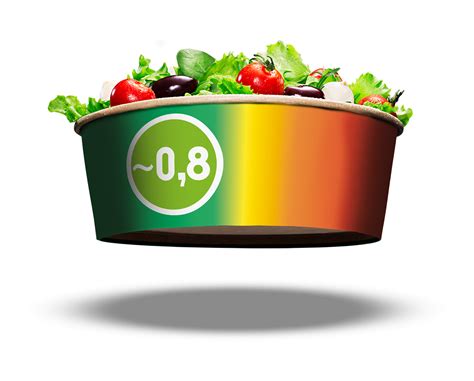 Climate Food Print Picadeli