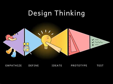 Graphic Design | Design Thinking Process by Viki L. on Dribbble