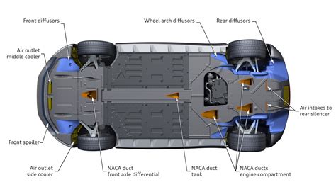 Underbody - Audi Technology Portal