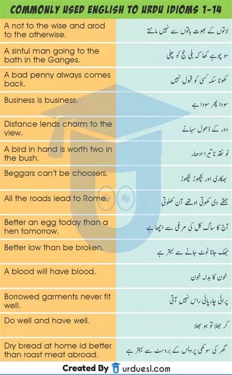 140 english to urdu idioms and proverbs you must know – Artofit