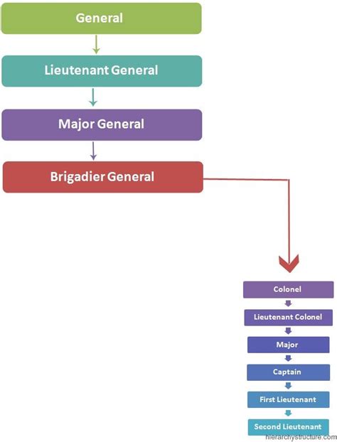 27 Best Images About Military Hierarchy On Pinterest