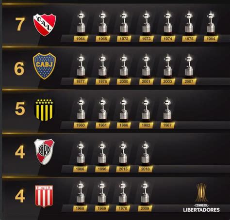 Quantas Libertadores O Peñarol Tem