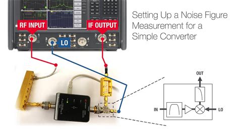 Measuring Noise Floor | Viewfloor.co