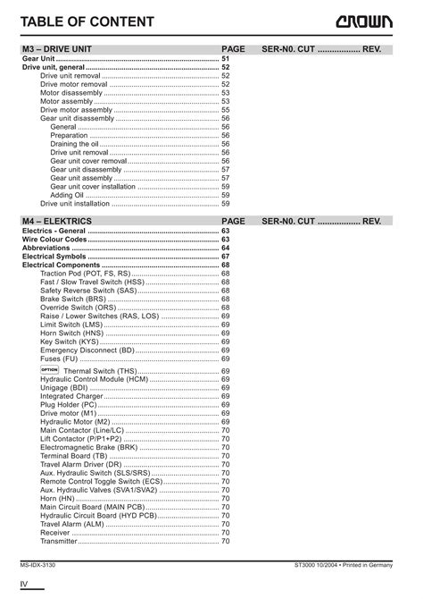 Crown St3000 Series Forklift Service Repair Manual Pdf