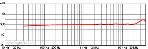 Sennheiser Electronics Corporation MKH 800 | RecordingHacks.com