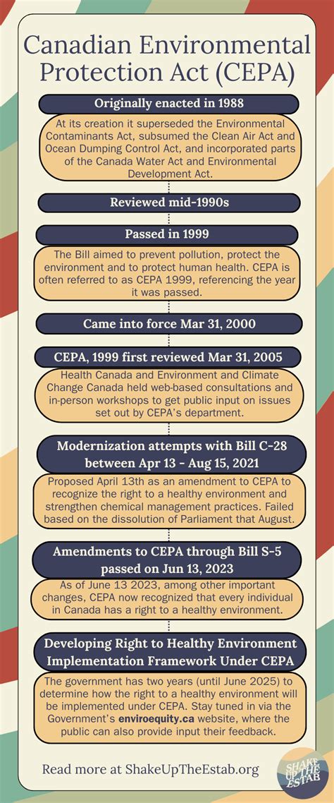 Everything You Need to Know About the Canadian Environmental Protection ...