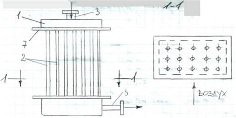 Классификация калориферов.