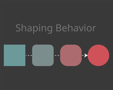 shaping behavior to reinforce behaviors that are closer to the target