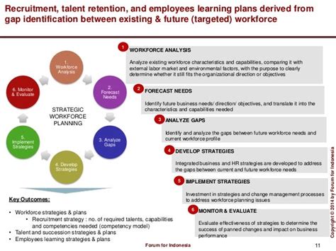 Human Resources Management Blueprint