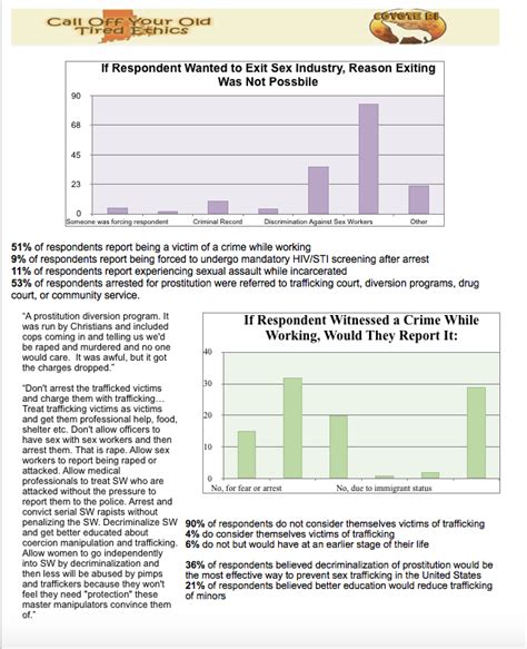 Sex Trafficking And The Sex Industry In The United States Coyote Ri