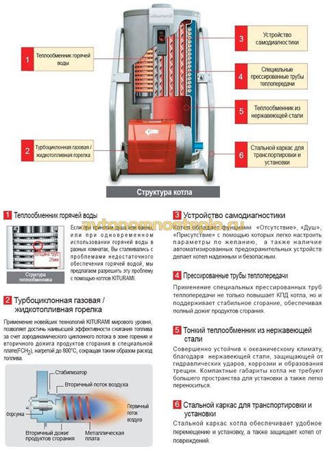 Газовый Котел Kiturami Инструкция - leadslibrary