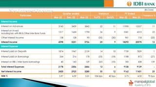 IDBI Q4 FY 2023 1 Pptx