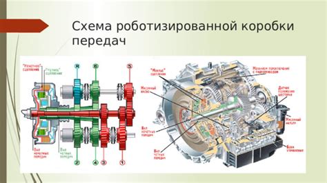 Физические основы работы коробок передач