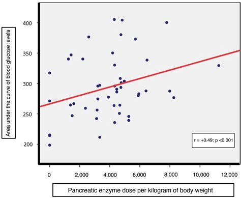 Carbohydrate metabolism impairment in children and adolescents with