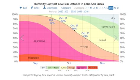 Visiting Cabo in October (Weather + Activities) – Cabo Visitor