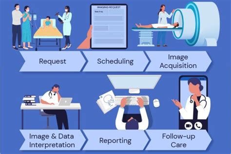 Radiology Workflow Efficiencies