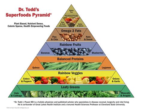 Food Pyramid (nutrition) Wikipedia, 52% OFF