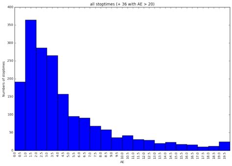 Absolute error distribution of Nancy's study | Download Scientific Diagram