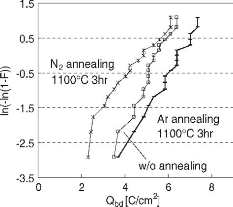 Ar Annealing For Suppression Of Gate Oxide Thinning At Shallow Trench