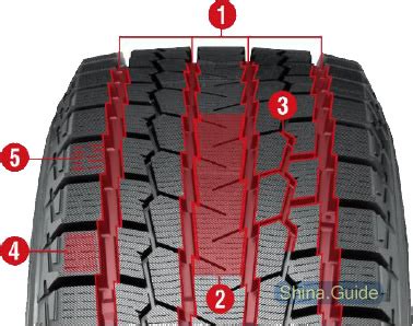 Yokohama IceGUARD SUV G075 | Обзор шины на Shina Guide